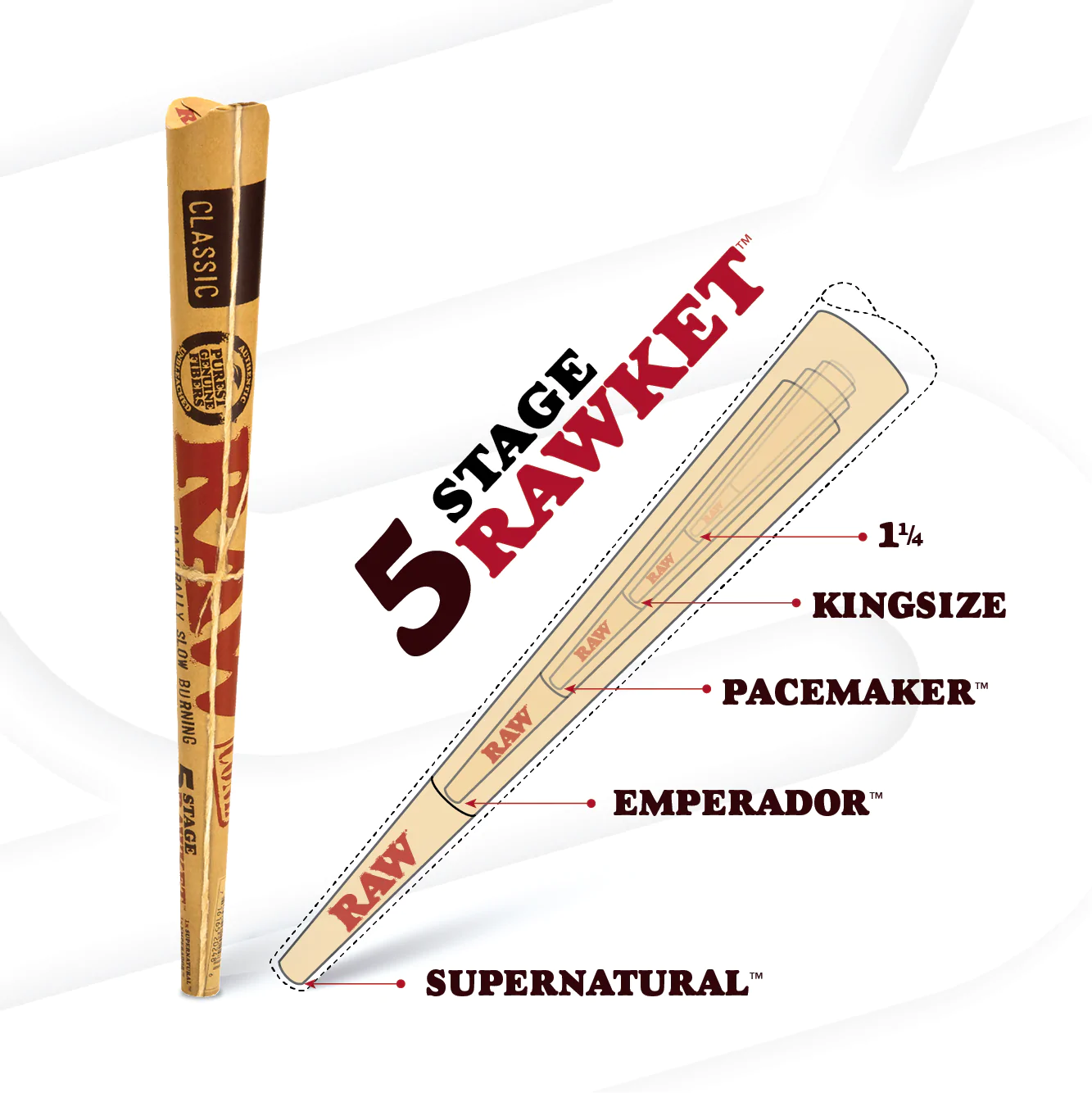 RAW 20 Stage RAWket Launcher Pack 5 different Size cones 20 per pack - Image 5
