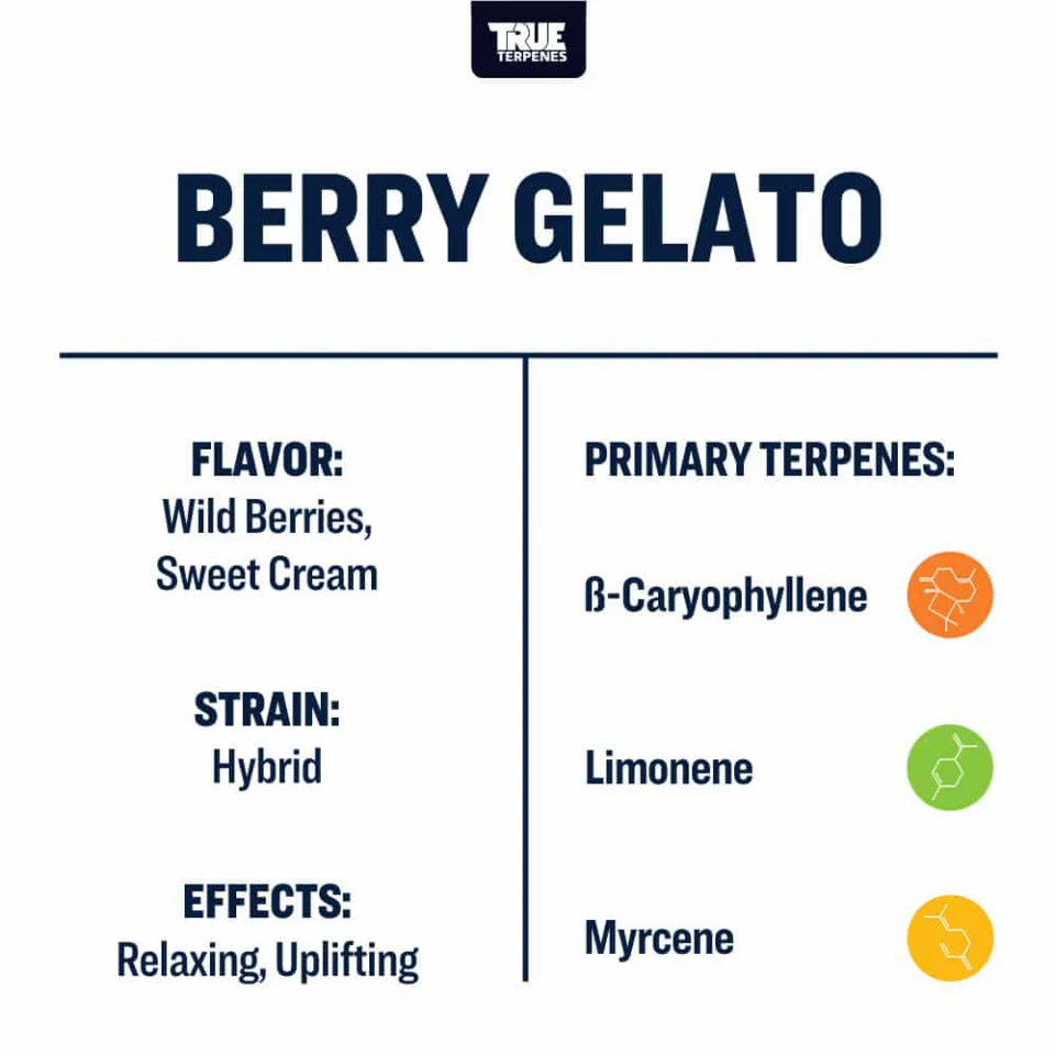 True Terpenes Live Resin Hemp Derived Terps - berry gelato - Image 3