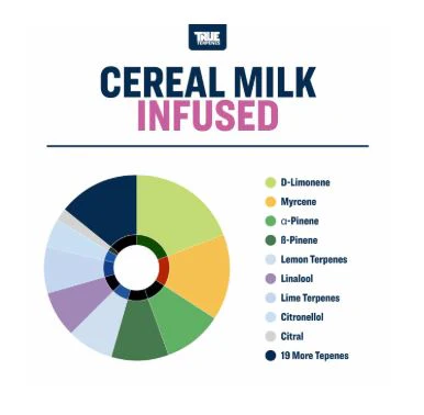 True Terpenes- Cereal Milk - Image 2