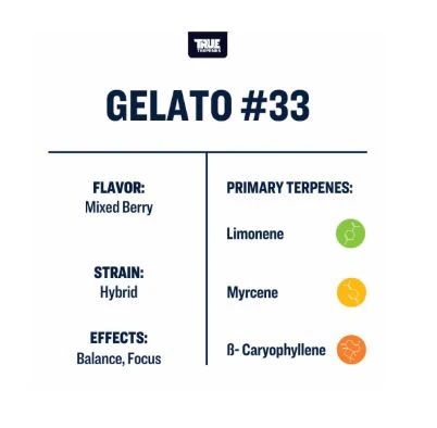 True Terpenes Live Resin Hemp Derived Terps -Gelato - Image 3