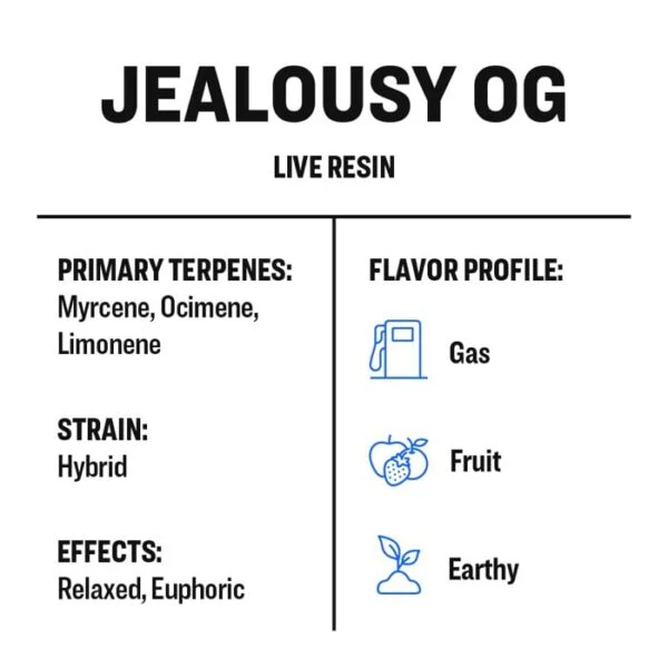 True Terpenes Live Resin Hemp Derived Terps - Jealousy OG 2ml - Image 2