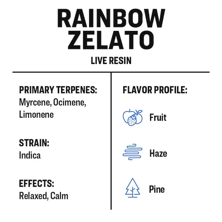 True Terpenes Live Resin Hemp Derived Terps - Rainbow Zelato 2ml - Image 3