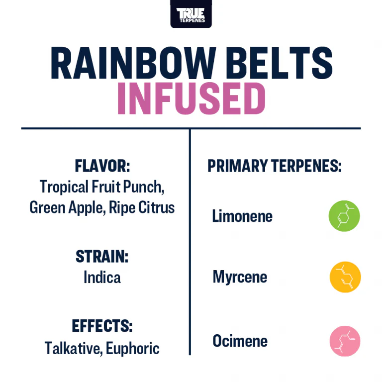 True Terpenes- Rainbow Belts Strain Profile - Image 3