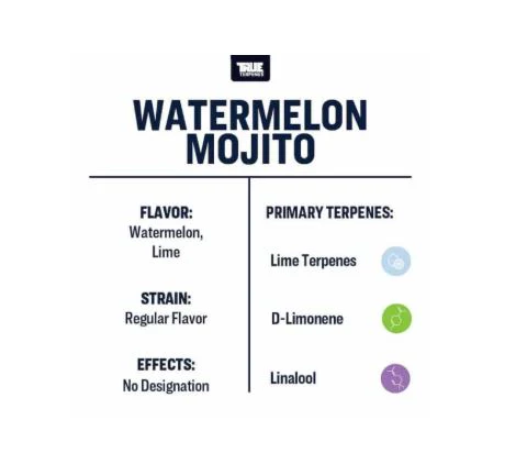 True Terpenes- Watermelon Mojito Strain Profile - Image 3